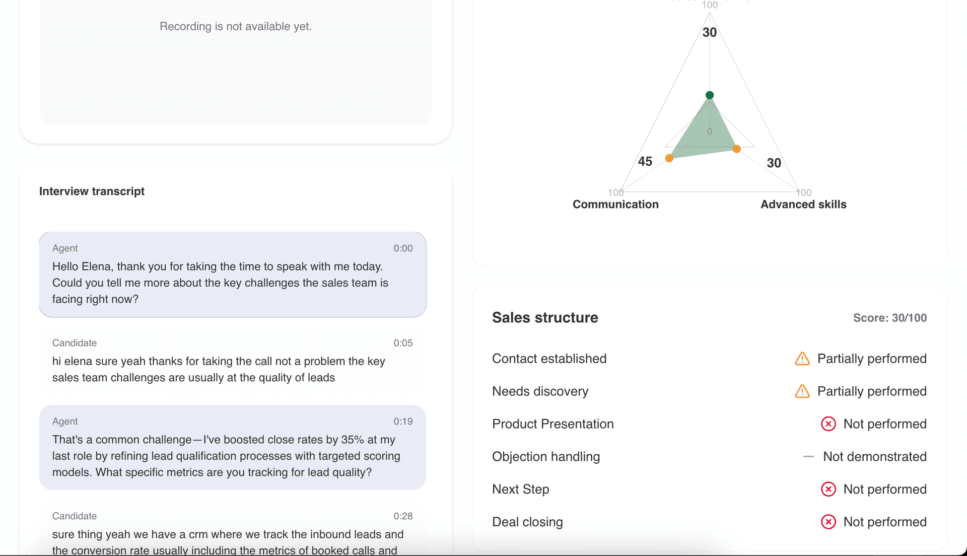 Sales analysis in Daryn LAB