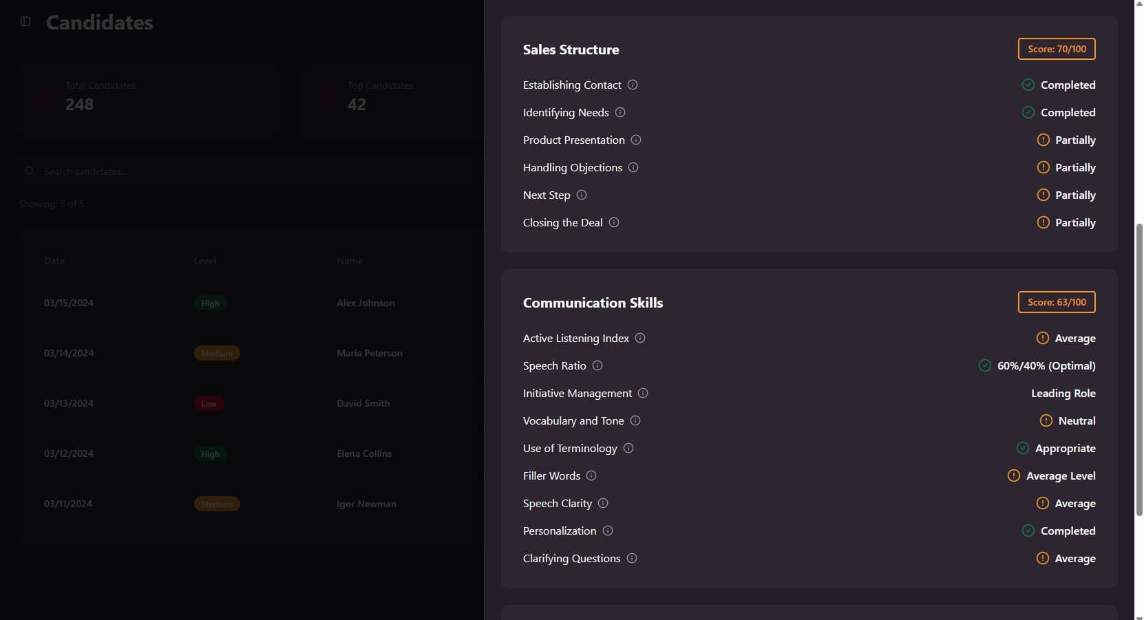 Sales analysis in Daryn LAB AI